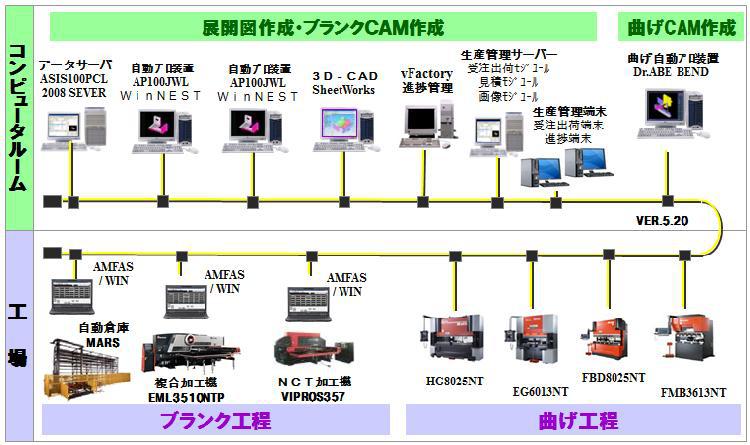 技術の特長1